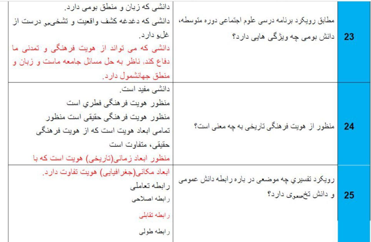 دانلود سوالات ضمن خدمت تحلیل و روش تدریس علوم اجتماعی دوازدهم و بازآموزی مبانی علمی